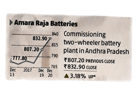 Amara Raja Group
