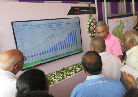 Amara Raja Group