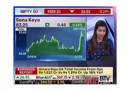 Amara Raja Group