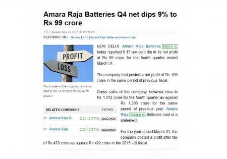 Amara Raja Group