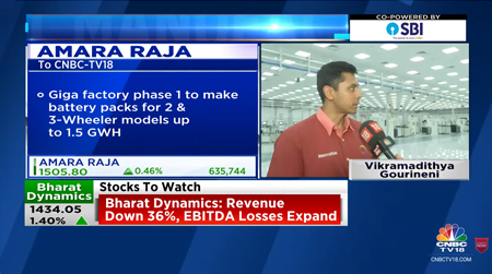 Amara Raja Group